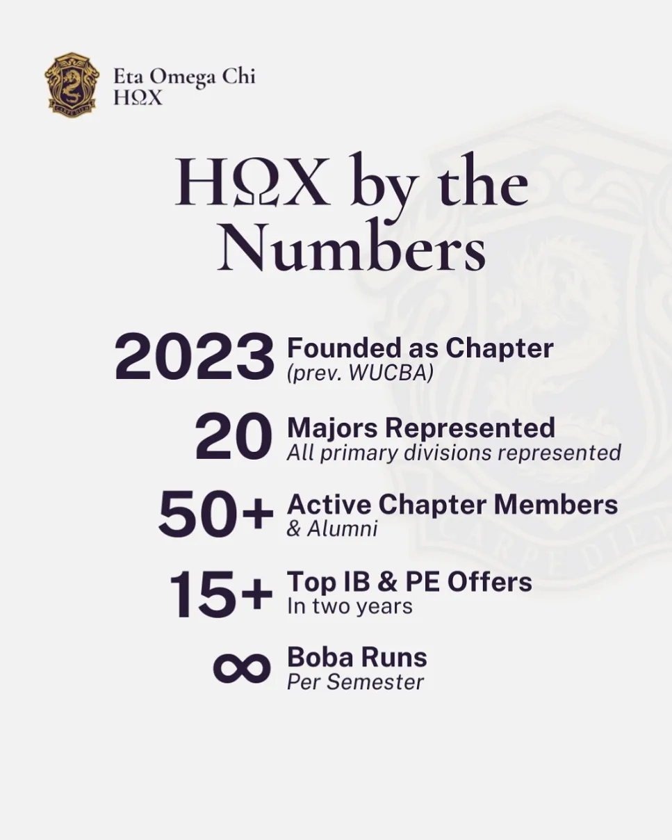 Fraternity History
